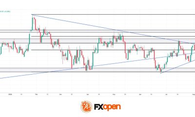 GBP/USD: The Triangle That Could Define the Rest of 2026