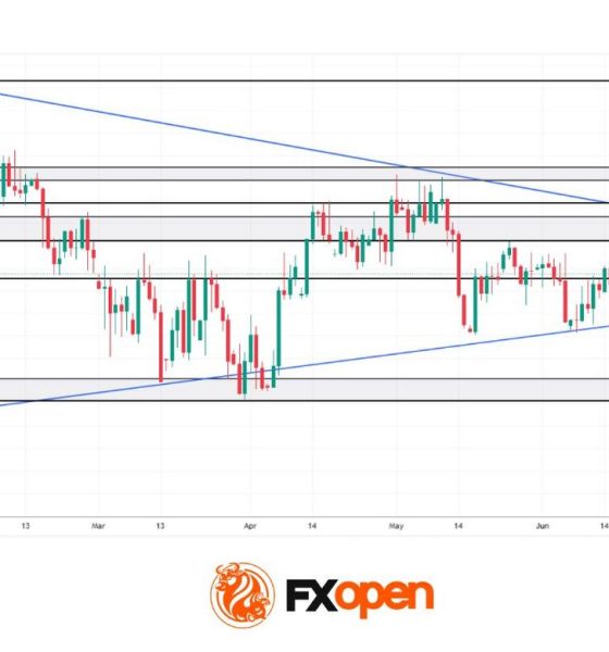 GBP/USD: The Triangle That Could Define the Rest of 2026