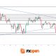 GBP/USD: The Triangle That Could Define the Rest of 2026