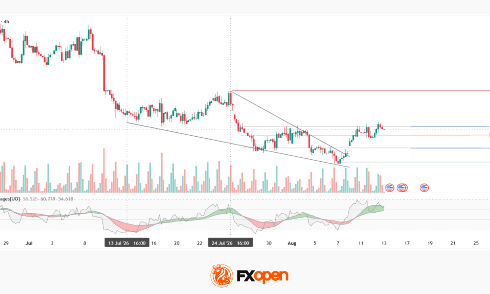 Natural Gas Analysis: Attempted Wedge Breakout Amid Lower EIA Forecast