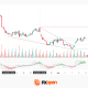 Natural Gas Analysis: Attempted Wedge Breakout Amid Lower EIA Forecast