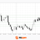 EUR/USD and GBP/USD Await a Fresh Impulse from Inflation Data