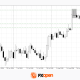 Euro and Pound Retreat from Highs After Strong US Data