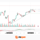 WTI Analysis: Attempted Uptrend Breakout Without Momentum Confirmation