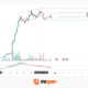 Bitcoin Analysis: Attempted Wedge Breakout on Elevated Volume