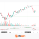 Japan 225 Analysis: Index Declines Amid Rising BoJ Rate Expectations