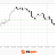 The US Dollar Strengthens After Inflation Data: AUD/USD and USD/CAD at Key Levels