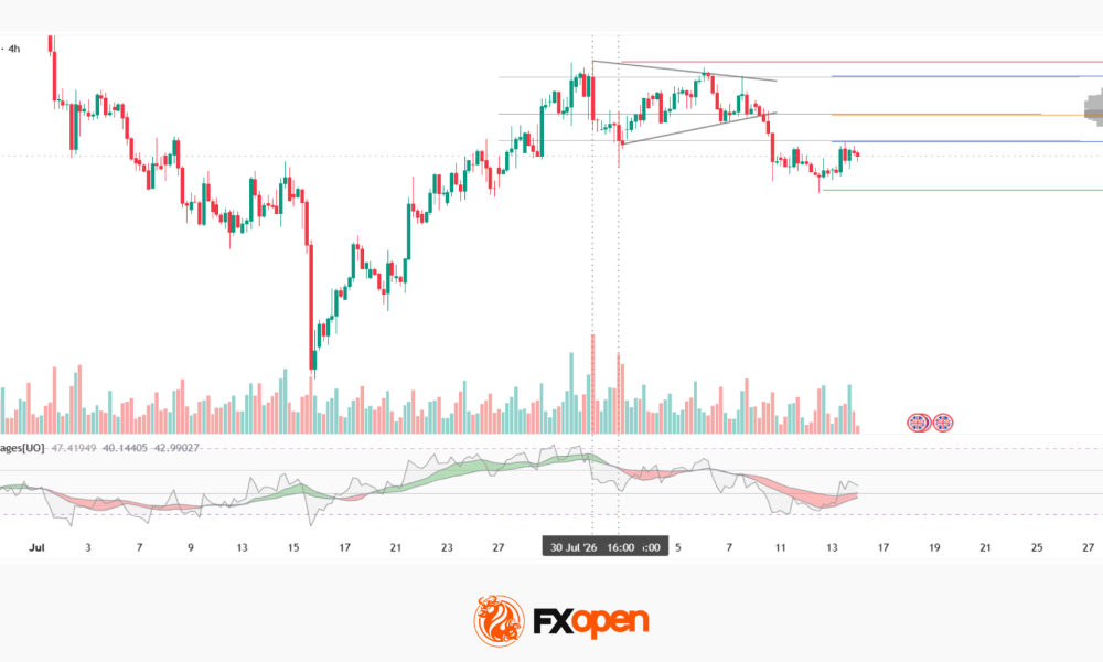 EUR/GBP Analysis: Triangle Breakout Attempt Following an Uptrend
