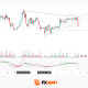 Ethereum Analysis: Attempted Breakout from the Sideways Structure