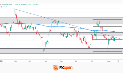 Meta: One Trendline Away From Reversing an Eight-Month Downtrend