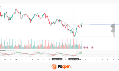 Nasdaq 100 Analysis: De-escalation Around Iran Boosts Demand for Technology Stocks