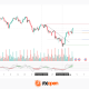 Nasdaq 100 Analysis: De-escalation Around Iran Boosts Demand for Technology Stocks