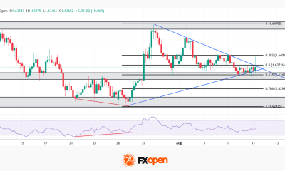 EUR/AUD: Two Central Banks on Hold, One Triangle About to Break