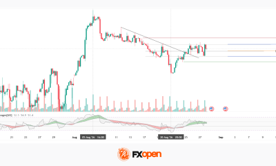Dow Jones Analysis: Attempted Trend Breakout Amid Fed Rate Expectations