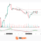 Dow Jones Analysis: Attempted Trend Breakout Amid Fed Rate Expectations