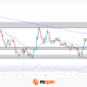 EUR/AUD: A Hawkish Euro Meets a Stubborn Downtrend