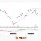 Alibaba Analysis: Uptrend Break Attempt Amid Rising AI Investment
