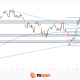 Alphabet: Five Months of Consolidation Reach Their Breaking Point