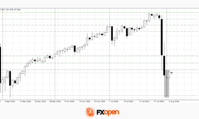 USD/JPY and USD/CAD Consolidate Ahead of ADP Employment Report