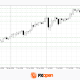 USD/JPY and USD/CAD Consolidate Ahead of ADP Employment Report