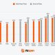 Analytical Gold Price Predictions for 2026, 2027, and Beyond