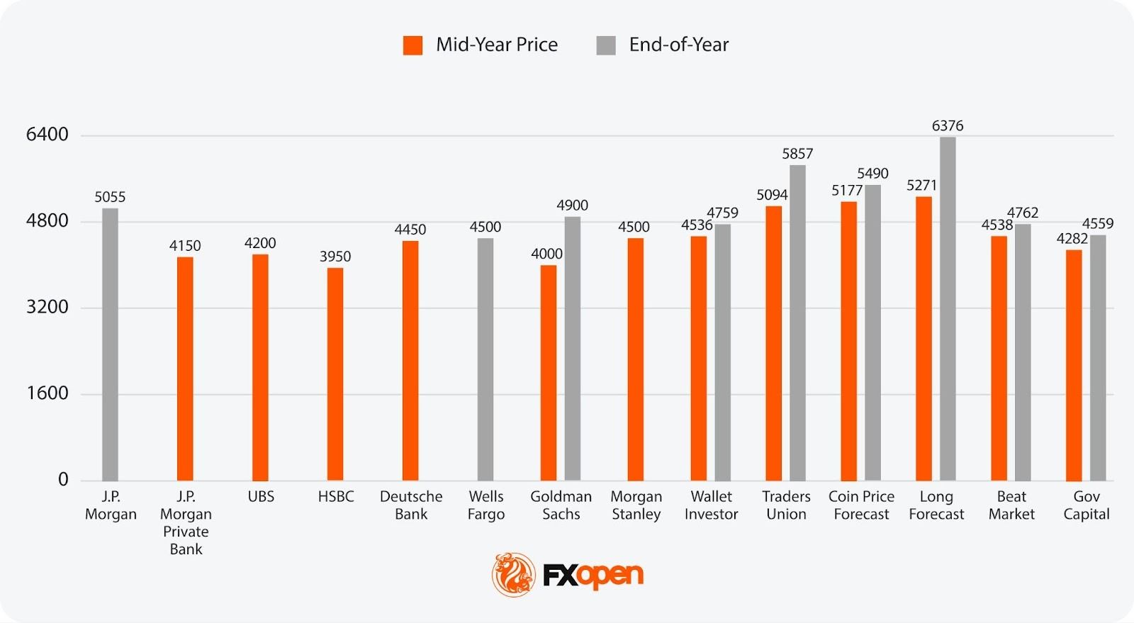 Analytical Gold Price Predictions for 2026, 2027, and Beyond