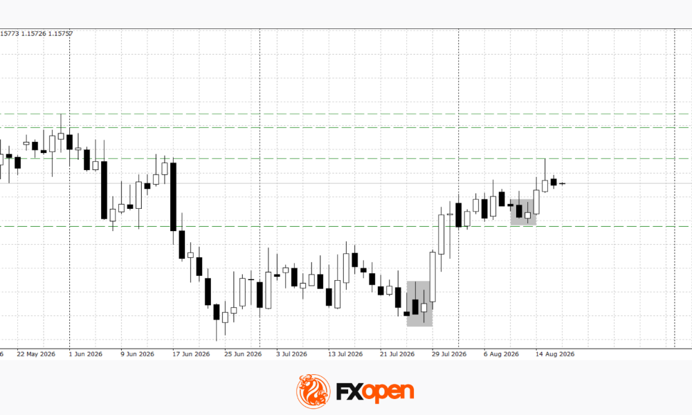 Euro and Pound Remain Cautious Ahead of FOMC Minutes