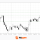 Euro and Pound Remain Cautious Ahead of FOMC Minutes