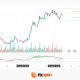 Gold Analysis: Profit-Taking After the Rally