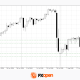 Dollar Under Pressure as Treasury Yields Fall: USD/JPY and USD/CAD Await Fresh Data