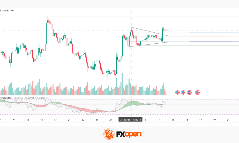 GBP/USD Analysis: Weak US Labour Market Data Pushes the Pair Higher