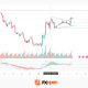 GBP/USD Analysis: Weak US Labour Market Data Pushes the Pair Higher