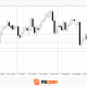 Dollar Recovery Loses Momentum: USD/CAD and USD/CHF Resume Their Declines