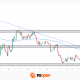 EUR/USD Analysis: Is the Dollar Rally Really Over?