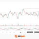 AUD/CAD Analysis: Gap Pushes Price Beyond the Broadening Triangle
