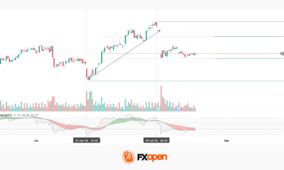 Apple Analysis: Price Tests the POC Area Following Trend Breakdown