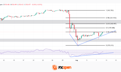 USD/JPY: Was Intervention Enough to Change the Trend?
