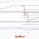 USD/JPY: Was Intervention Enough to Change the Trend?