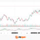 XAG/USD Analysis: Triangle Breakout Attempt Amid US Treasury Buybacks