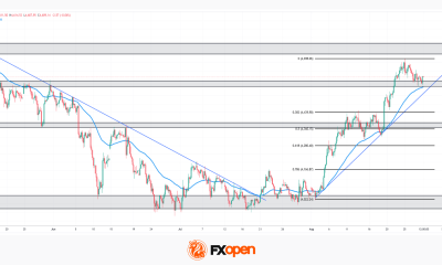 XAU/USD: Gold Tests Its Trendline After a Powerful August Rally