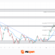 XAU/USD: Gold Tests Its Trendline After a Powerful August Rally