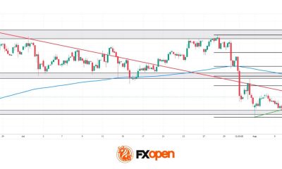 US Dollar Index (DXY): Two Months of Consolidation, One NFP Away From a Breakout