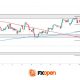 US Dollar Index (DXY): Two Months of Consolidation, One NFP Away From a Breakout