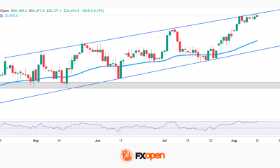DAX 40: Record Highs, Real Fundamentals, One Channel Left to Test