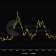 Benjamin Cowen: Crypto Hasn’t Been This Cheap Since 2010, But It Might Drop Lower