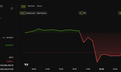 MANTRA Token Price Performance.