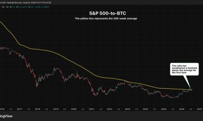 This chart says bitcoin's biggest bragging right over S&P 500 and Nasdaq may be over