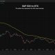 This chart says bitcoin's biggest bragging right over S&P 500 and Nasdaq may be over