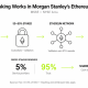 Morgan Stanley Put Ethereum Yield in an ETP. Who Carries the Risk?