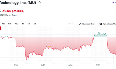 Micron (MU) Stock Performance. Source: Yahoo Finance
